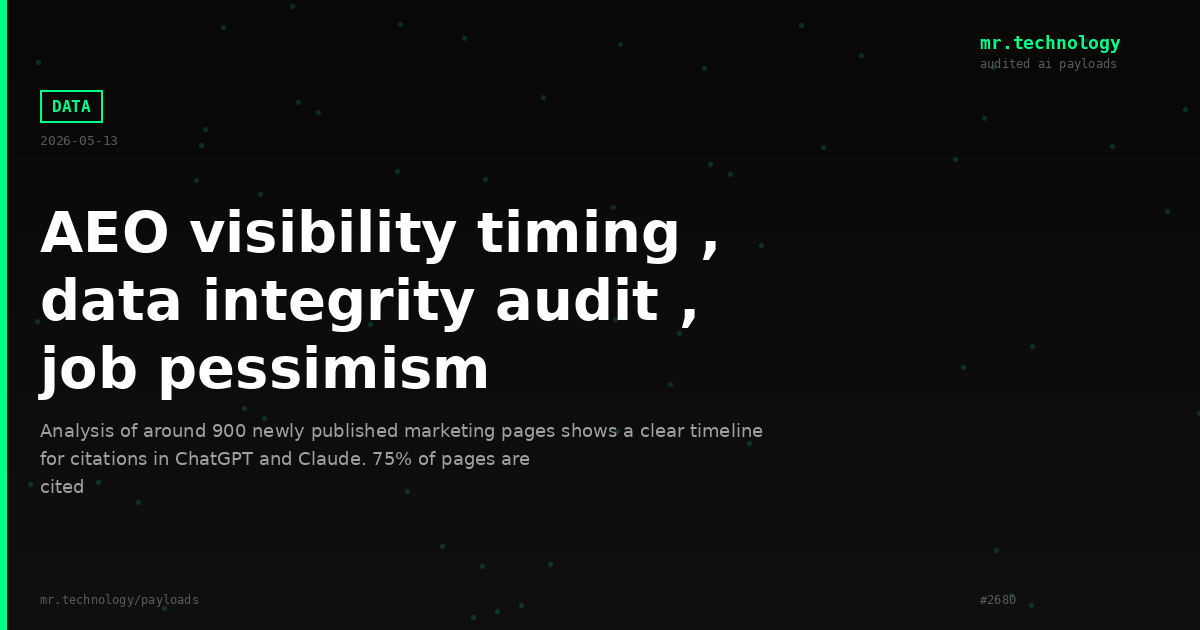 AEO visibility timing , data integrity audit , job pessimism