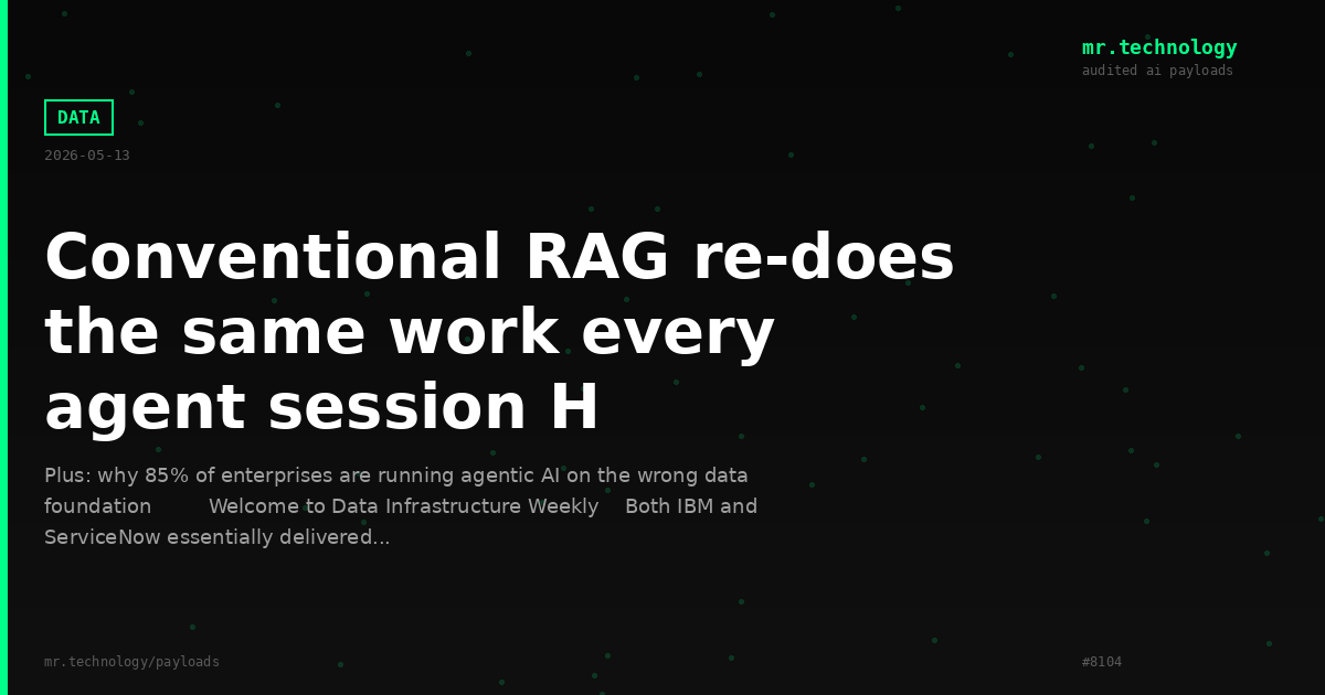 Conventional RAG re-does the same work every agent session H